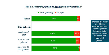 hypotheek_nl